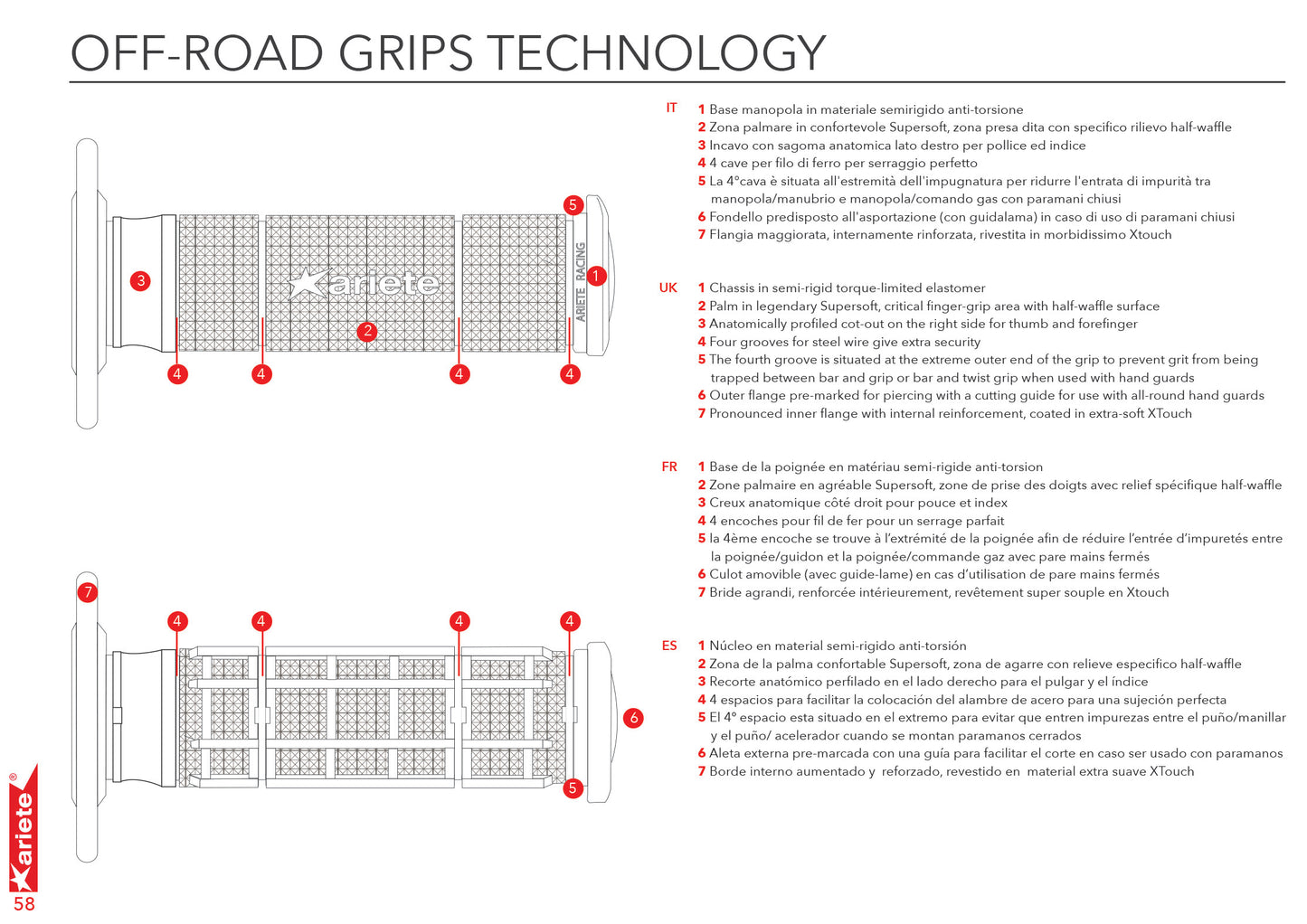 Grips ARIETE Trinity